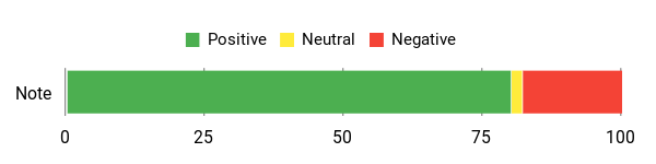 Gefühl Analysis Chart