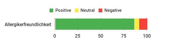 Gefühl Analysis Chart