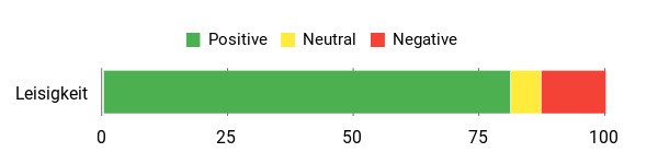 Gefühl Analysis Chart