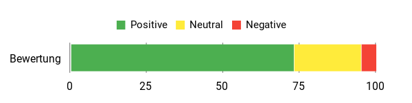 Gefühl Analysis Chart