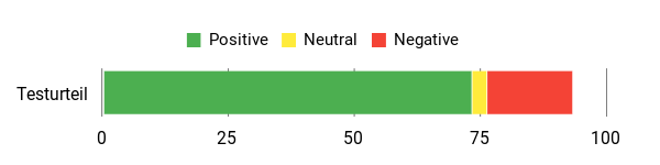 Gefühl Analysis Chart