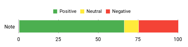 Gefühl Analysis Chart