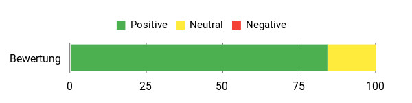 Gefühl Analysis Chart