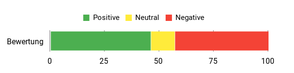 Gefühl Analysis Chart