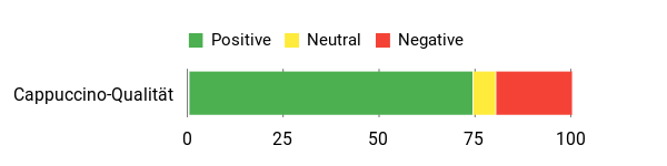 Gefühl Analysis Chart