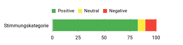 Gefühl Analysis Chart