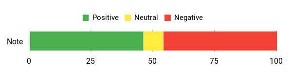 Gefühl Analysis Chart