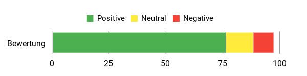 Gefühl Analysis Chart