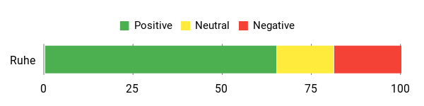 Gefühl Analysis Chart