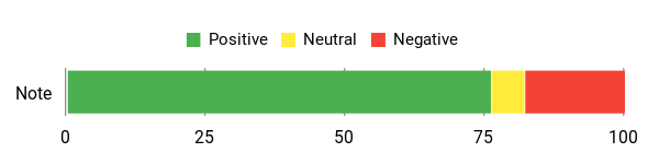 Gefühl Analysis Chart