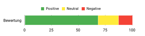 Gefühl Analysis Chart
