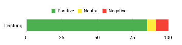 Gefühl Analysis Chart