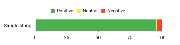 Gefühl Analysis Chart