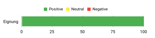 Gefühl Analysis Chart