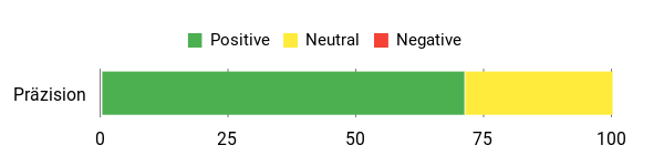 Gefühl Analysis Chart