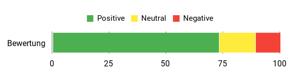 Gefühl Analysis Chart