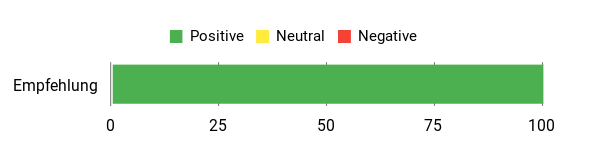 Gefühl Analysis Chart
