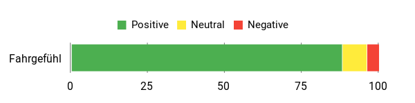 Gefühl Analysis Chart
