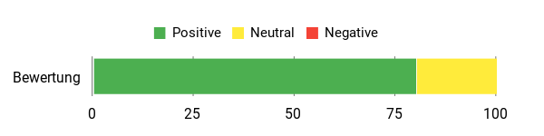 Gefühl Analysis Chart