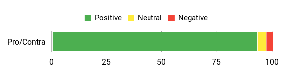 Gefühl Analysis Chart