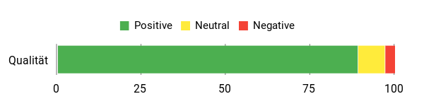 Gefühl Analysis Chart