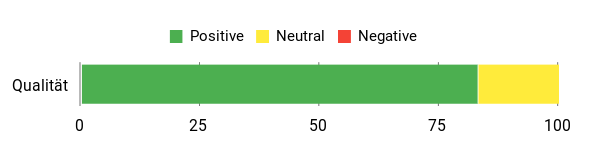 Gefühl Analysis Chart