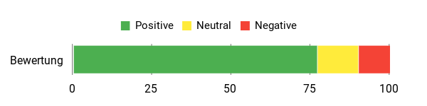 Gefühl Analysis Chart