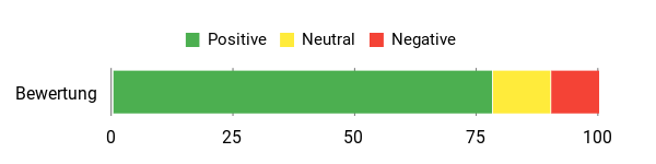 Gefühl Analysis Chart