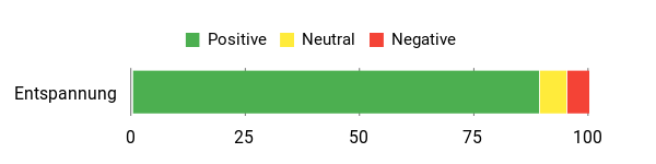 Sentiment Analysis Chart