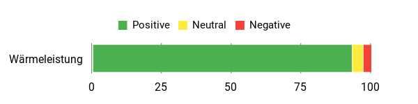 Sentiment Analysis Chart
