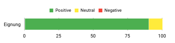 Sentiment Analysis Chart