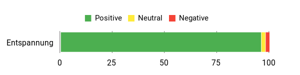 Sentiment Analysis Chart