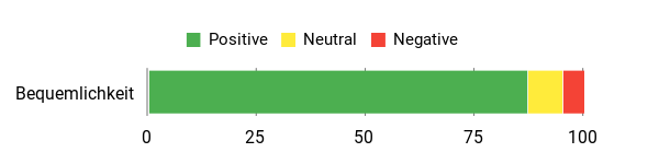 Sentiment Analysis Chart
