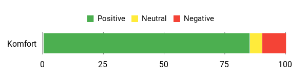 Sentiment Analysis Chart
