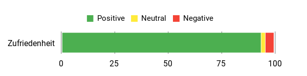 Sentiment Analysis Chart