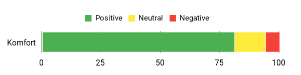 Sentiment Analysis Chart