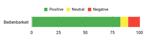 Sentiment Analysis Chart