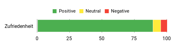 Sentiment Analysis Chart