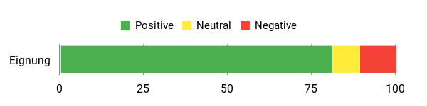 Sentiment Analysis Chart