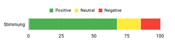 Gefühl Analysis Chart
