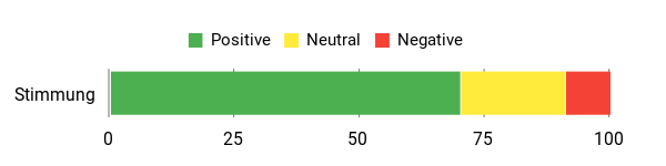 Gefühl Analysis Chart