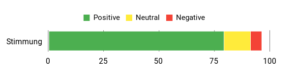 Gefühl Analysis Chart