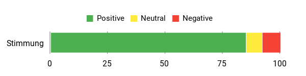 Gefühl Analysis Chart
