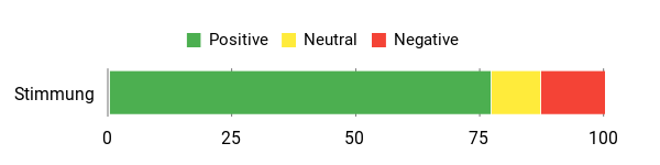 Gefühl Analysis Chart