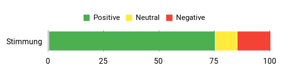 Gefühl Analysis Chart