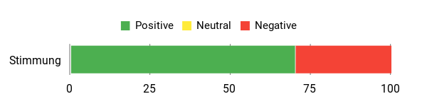 Gefühl Analysis Chart
