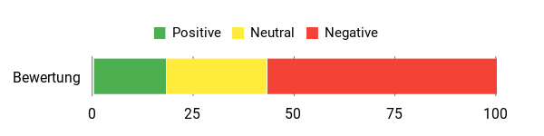 Gefühl Analysis Chart