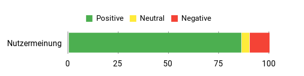 Gefühl Analysis Chart