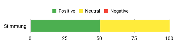 Gefühl Analysis Chart