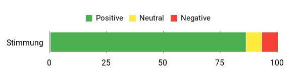 Gefühl Analysis Chart